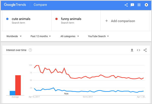 Google Trends keyword comparison.