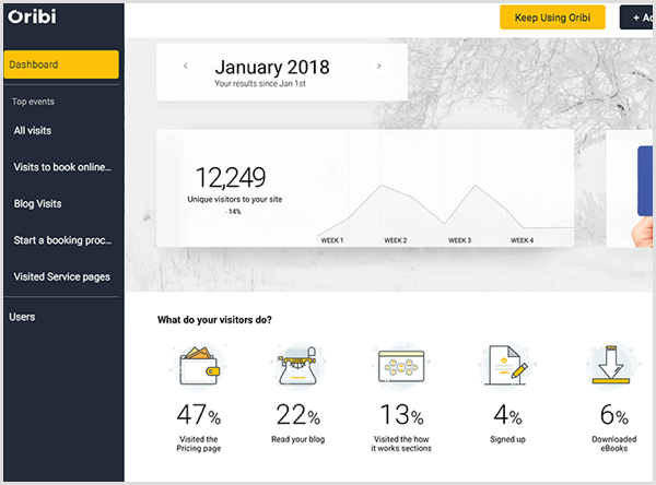 Track website conversions with Oribi.