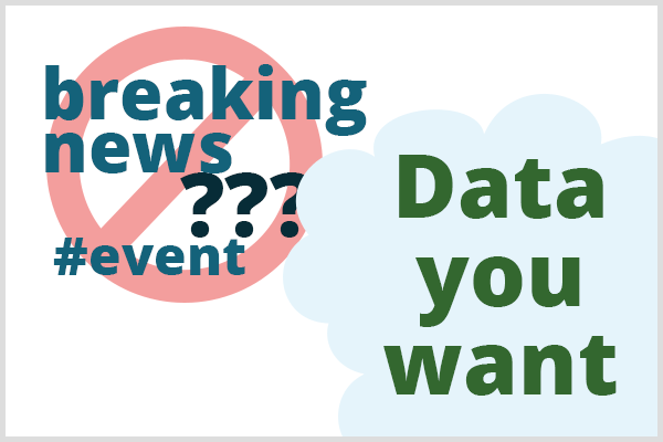 Predictive analytics requires you to refine data. Illustration of content you might want to filter from data like breaking news and event hashtags in front of international no symbol alongside the text Data You Want inside a light blue cloud.