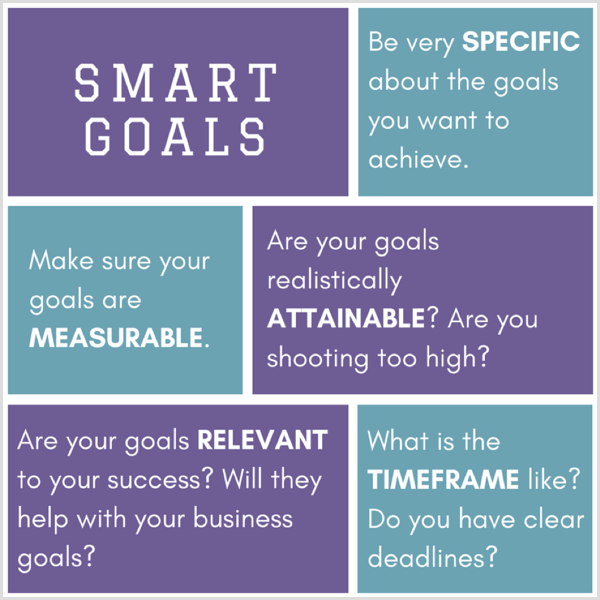 Smart goal-setting template
