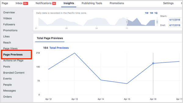 Find page preview metrics on the Page Previews tab in Facebook Insights.
