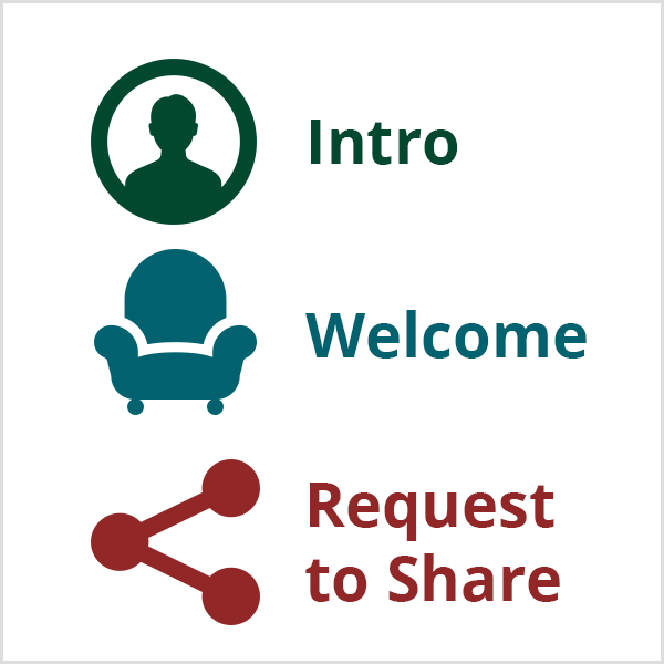 An illustration of Nicole Walters' live video opener formula shows a green head with the text Intro, a blue arm chair with the text Welcome, and a maroon Share icon with the text Request to Share.
