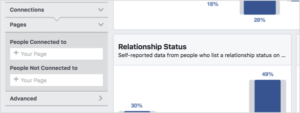 Select Facebook page in Audience Insights.