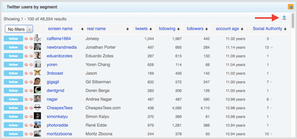 Followerwonk Twitter Users by Segment report