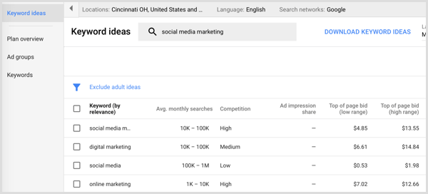Google AdWords Keyword Planner search results