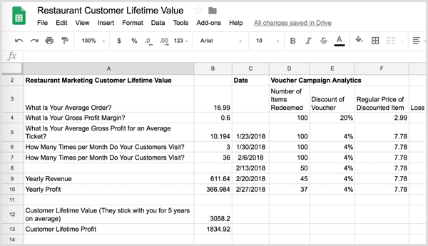 Lifetime customer value tracking spreadsheet for restaurant