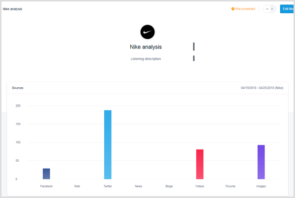 Mention brand analysis example