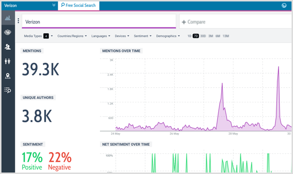 Talkwalker brand analysis example