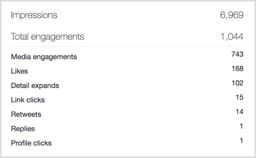 Twitter Analytics tweet engagement stats