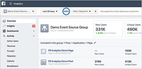 Andrew Foxwell introduces the basics of the Facebook Analytics Overview dashboard. In the upper left, you see the event source group name, which is Demo Event Source Group. Then metrics for New Users, Unique Users, and Week 1 Retention appear. Below that is a list of the entities in the event source group.