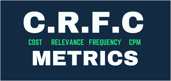 Graph showing CRFC metrics: cost per result, relevance scores, frequency, and CPM.