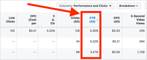 In the Performance and Clicks view, look at other markers that indicate good engagement such as click-through rate (CTR) and video views.