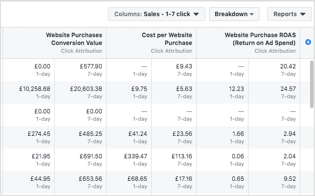 See the conversion results from the different Facebook attribution windows you selected.