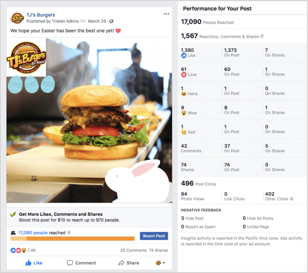 Facebook ad example TJs Burgers