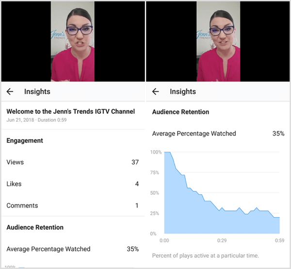 View engagement and audience retention metrics for an IGTV video.