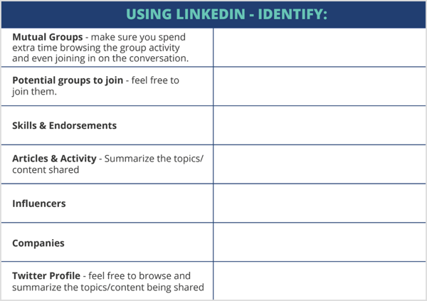 Answer these questions to determine where your ideal prospect hangs out already;