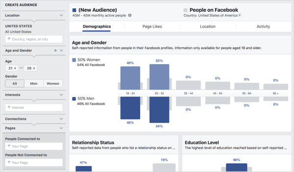 Reveal details about audience segments using Facebook Audience Insights.