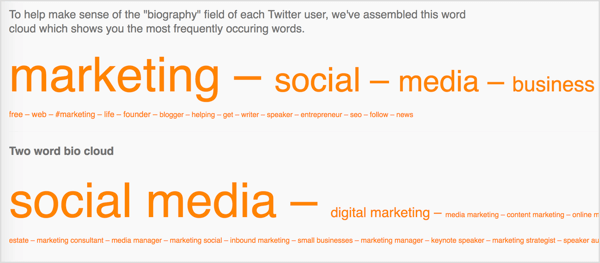 Followerwonk zeigt die am häufigsten verwendeten Wörter im Bios Ihrer Twitter-Follower an.