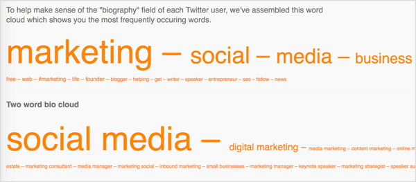 Followerwonk will shows the most frequently used words in your Twitter followers' bios.