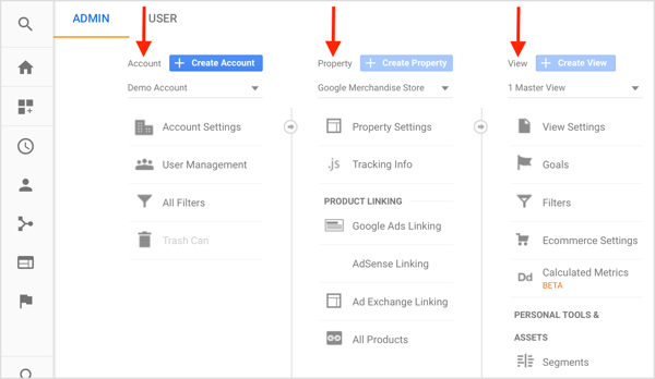 Google Analytics has three levels: Account (the business), Property (the website), and View (the data). 