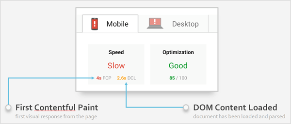 Speed is measured using two new abbreviations: FCP (First Contentful Paint) and DCL (DOM Content Loaded).