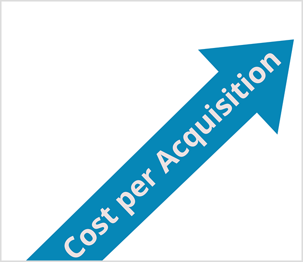 Ralph Burns says poor user value can increase cost per acquisition. A blue arrow points up and the words Cost Per Acquisition appear along the arrow’s line in white text.