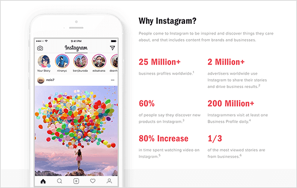 This is a screenshot of Instagram user statistics for businesses from the Instagram blog. On the left is a photo of the Instagram feed in a white iPhone. Circles for Instagram Stories appear at the top, and a photo of a young girl standing on a mountain top overlooking the clouds and holding a bouquet of about a hundred different-colored balloons appears in the feed. On the right is the heading “Why Instagram?” Below the heading are stats in large red text followed by small gray text, which read from left to right, starting in the upper left, as follows: 25 Million+ business profiles worldwide, 2 Million+ advertisers worldwide use Instagram to share their stories and drive business results, 60% of people say they discover new products on Instagram, 200 Million+ Instagrammers visit at least one Business Profile daily, 80% Increase in time spent watching video on Instagram, and 1/3 of the most viewed stories are from businesses. Todd Bergin says that Instagram’s high user participation makes Instagram a great place to network and grow your audience via live video.