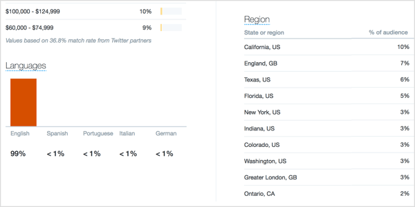 Click the Demographics tab and make a note of the country, language, and region of your audience.