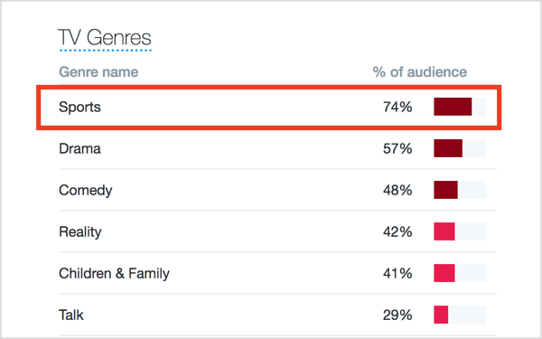 Click the Lifestyle tab to see information on interests and preferred TV genres.