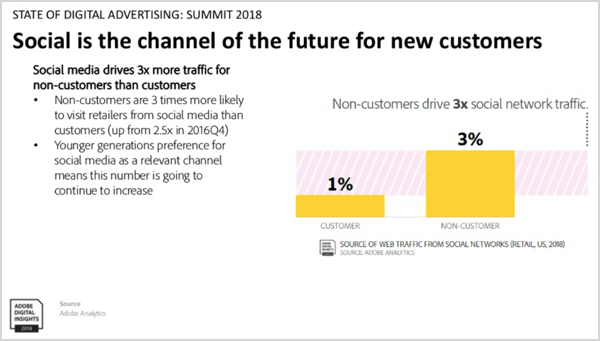 adi state of social 2018