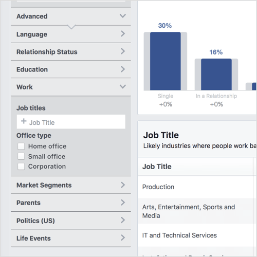 Click Advanced in the left column of your Facebook Audience Insights to reveal categories such as Life Events and Office Type.