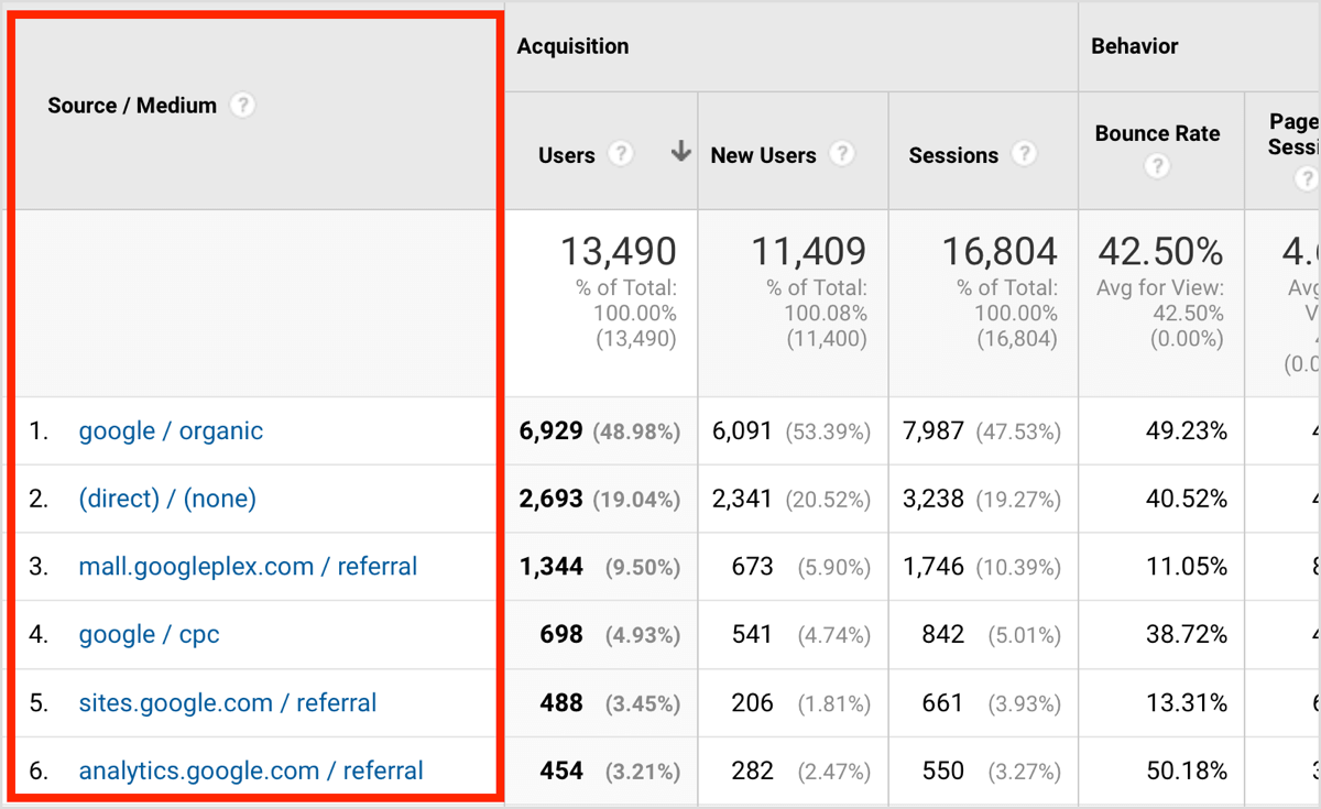 Image result for google analytics traffic