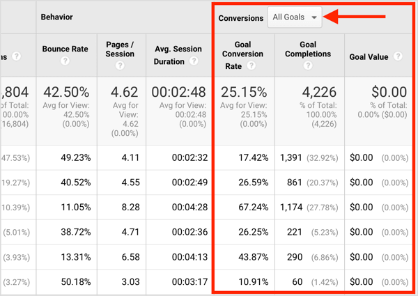 Select one of your goals from the drop-down menu to compare traffic sources for different results.