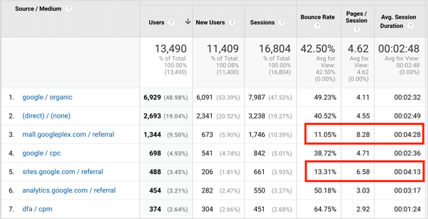 What is Not Considered A Default Medium In Google Analytics