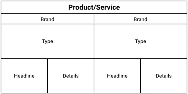 Structure of UTM tag graphic.