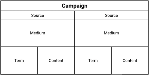 Structure of UTM tag graphic.