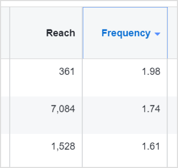 Facebook廣告的結果是頻率和覆蓋面。