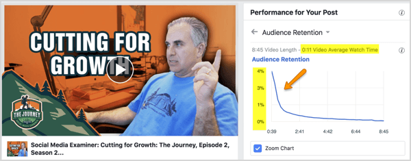 Why We Abandoned Facebook Video by Michael Stelzner for Social Media Examiner