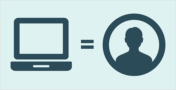 This is an illustration of Mike Rhodes’ point that some artificial intelligence for marketers is just as good as a human. From left to right, the illustration shows a dark blue laptop icon, a dark blue equal sign, and a dark blue silhouette of a person’s head in a circle. The background is pale blue.