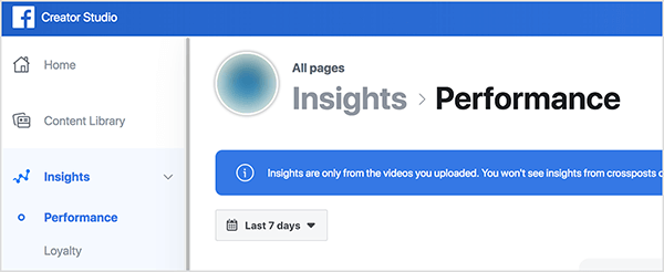 This is a screen shot of the upper left corner of the Facebook Creator Studio app. On the left is a sidebar of options: Home, Content Library, Insights. Below the Insights option, you can see to suboptions: Performance and Loyalty. Performance is selected. On the right, you see a blurred Facebook page profile image and the text “Insights > Performance”. Below that is a blue box with white text that says “Insights are only from the videos you uploaded. You won’t see insights from crossposts” and the text is cut off by cropping from there. Below this box is a button for selecting the timeframe of the Performance insights shows. This button is labeled 7 days. Rachel Farnsworth notes that Facebook emphasizes weekly metrics throughout the platform.