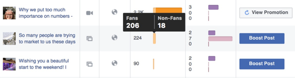 Recent posts metrics example showing reach broken down by fans and people who aren't yet fans of your page.