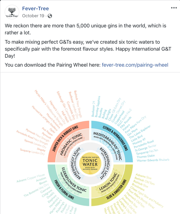 Example of Facebook post with tonic water pairings from Fever-Tree.