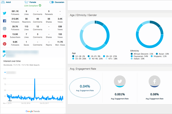 hypr influencer profile metrics example