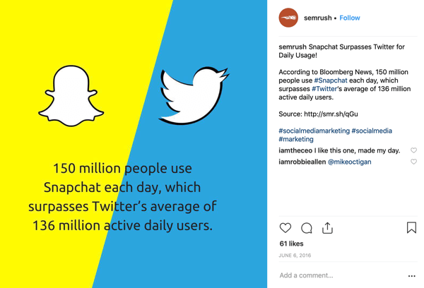 Example of a curated content post by SEMrush on Instagram.