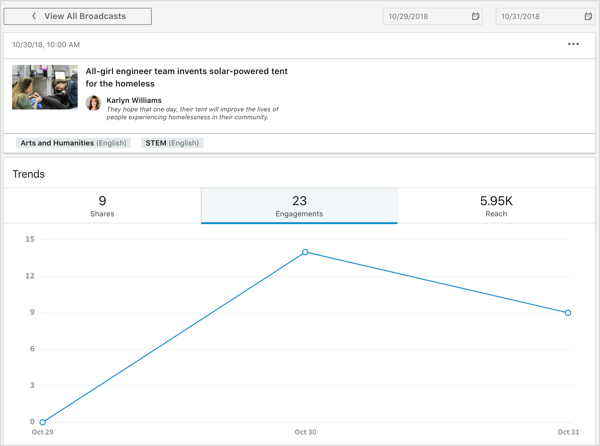 LinkedIn Elevate metrics for broadcast