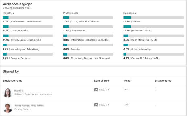 LinkedIn Elevate metrics for broadcast