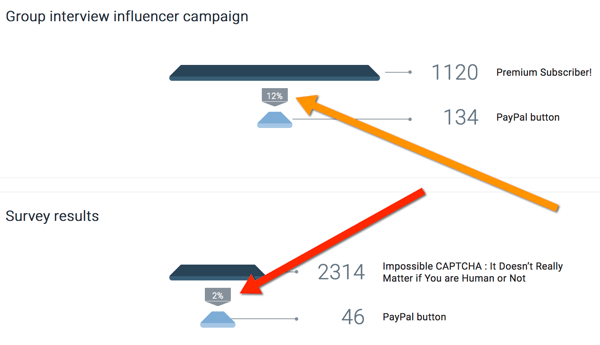 oribi compare influencer campaign results