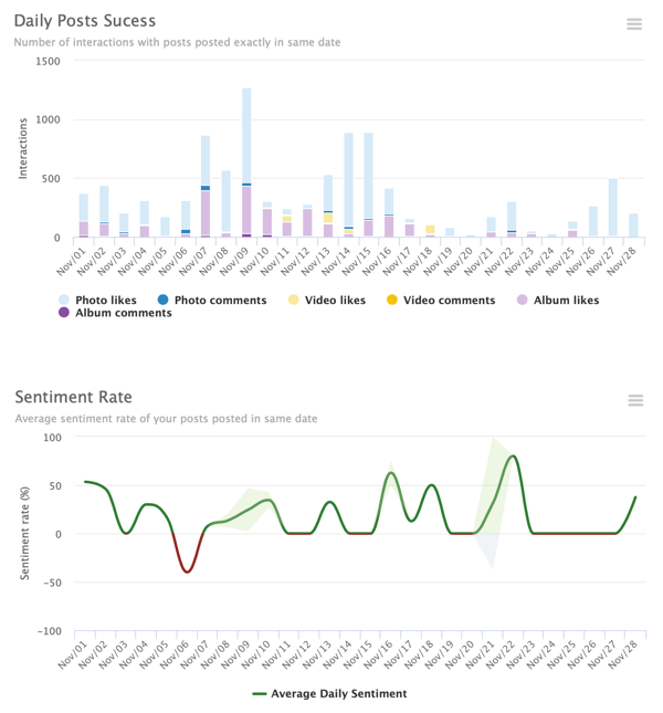 Example of a SmartMetric # Hashtag report dashboard showing usage metrics in the form of visual charts.