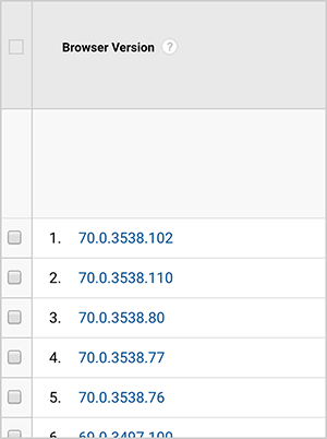 This is a screenshot of a browser version report in Google Analytics. The browsers are listed by version number only.