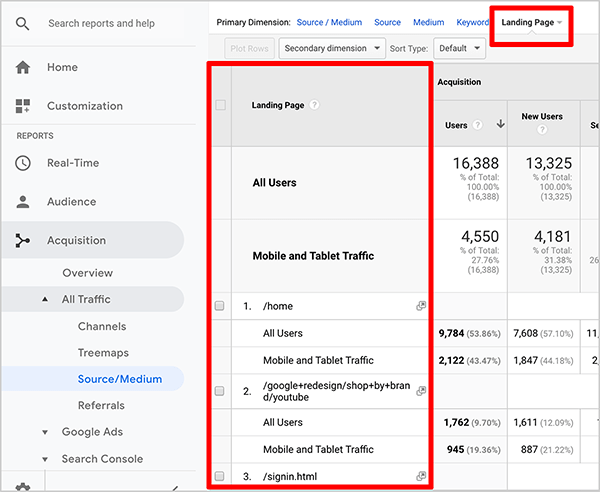 This is a screenshot of a Google Analytics report that shows landing pages. On the left, in the Acquisition area, All Traffic > Source/Medium is selected. At the top of the resulting report, Landing Page is selected and outlined in red to highlight the option and its location. A list of landing pages appears in the report’s first column, highlighting where the list of landing pages appears.